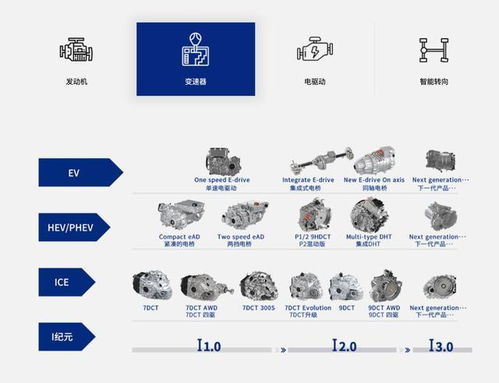 长城蜂巢陈晓峰 变速器核心软件完全自研,未来服务更多主机厂
